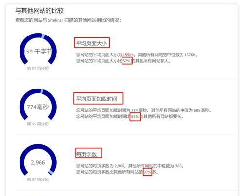 怎么优化谷歌独立站文章？内容和结构如何优化？