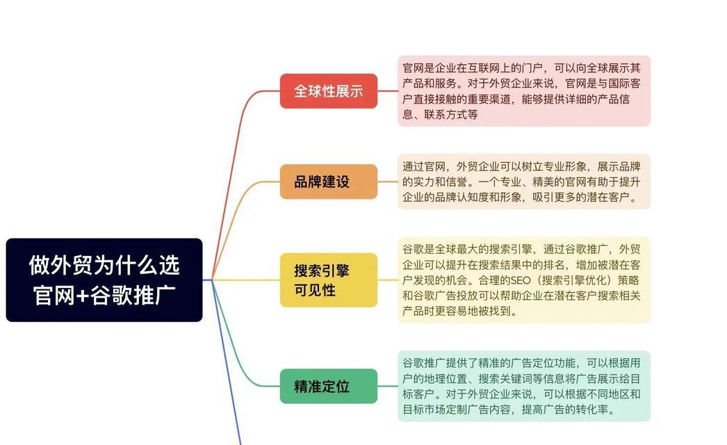 怎么优化谷歌独立站文章？内容和结构如何优化？