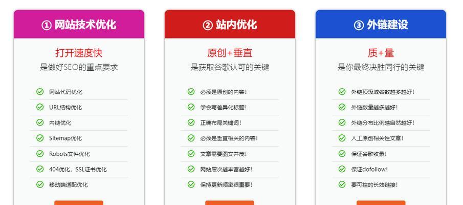 谷歌优化怎么做视频教程？视频教程中包含哪些SEO优化技巧？