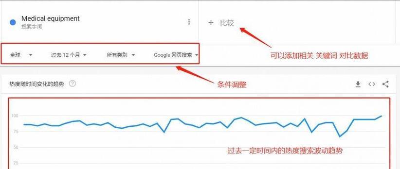 设置谷歌优化排名时间的最佳实践是什么？