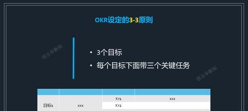 设置谷歌优化排名时间的最佳实践是什么？