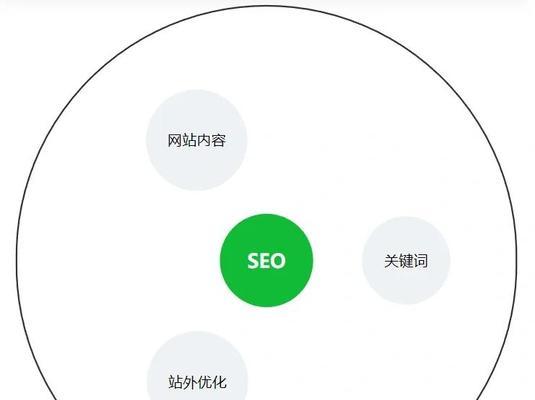 为网站设计关键词的策略有哪些？