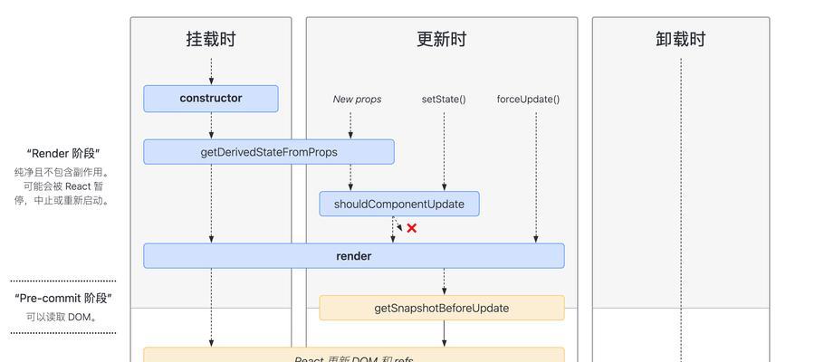 为网站设计关键词的策略有哪些？