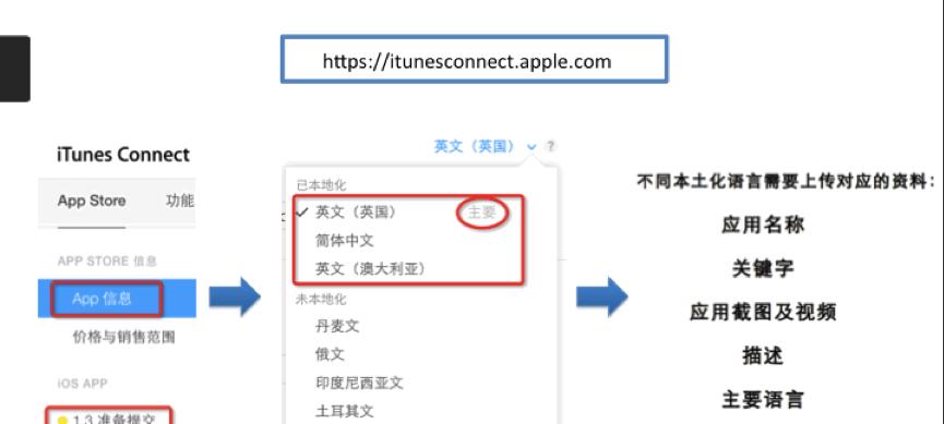 如何有效地添加网站关键词？