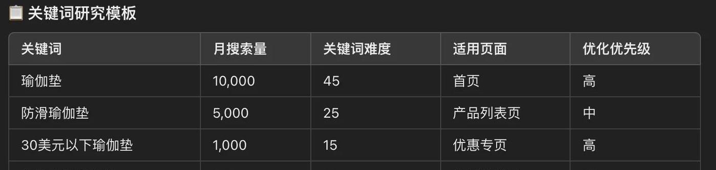 有哪些网站可以用来查看关键词？