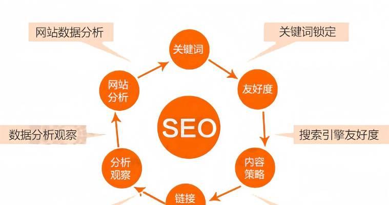 网站如何增加关键词来提升SEO？