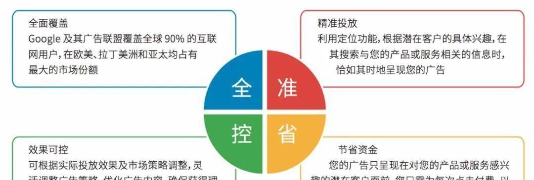 谷歌优化师的薪资水平如何？
