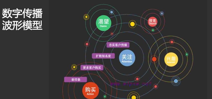 SEO优化中网站关键词排名为何提升缓慢？