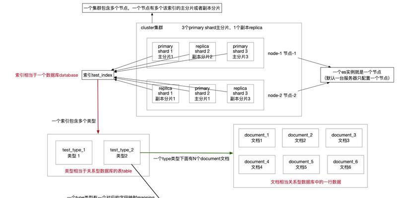 网站关键词整理有什么技巧？整理后如何利用？
