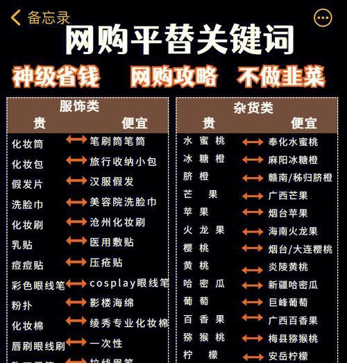 网站关键词整理有什么技巧？整理后如何利用？
