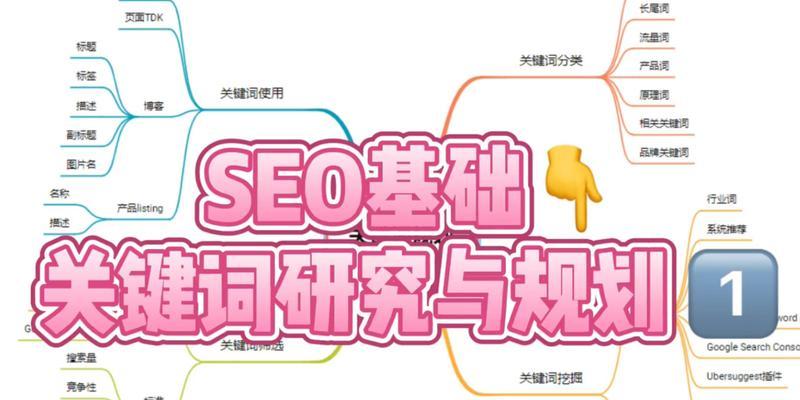 网站关键词整理有什么技巧？整理后如何利用？