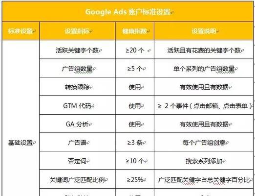 谷歌网络优化器怎么用的？详细步骤和技巧是什么？