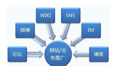 陕西公司网站优化怎么做？陕西企业应如何进行网站SEO优化？