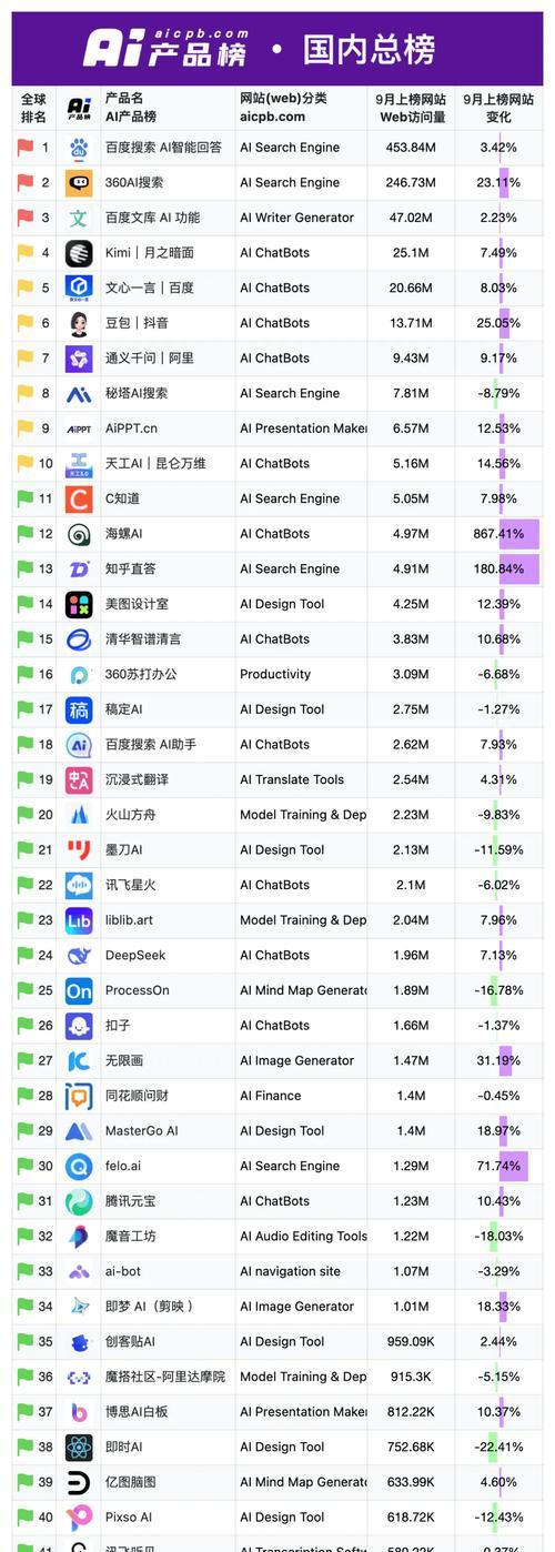 网站关键词排名是什么？如何提升排名？