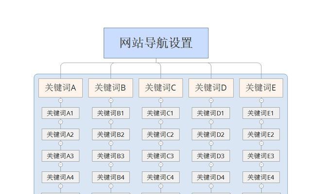 关键词密度布局的正确方法是什么？