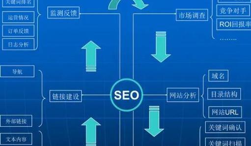 宁波定制网站优化怎么收费？费用明细。