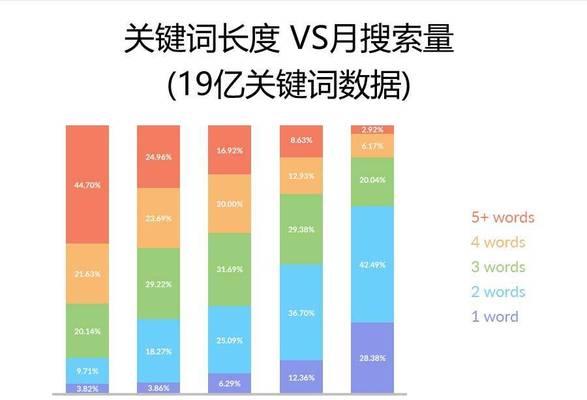 搜索哪些关键词能找到学习资源网站？