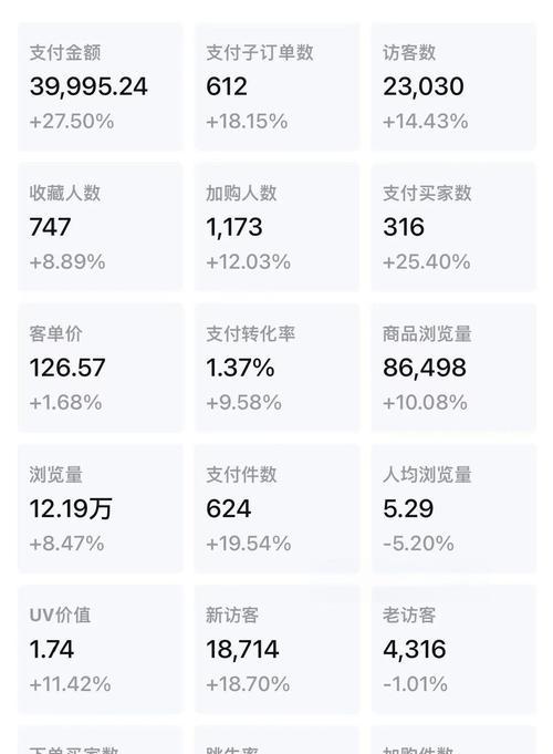 网站多久才能优化到权重？提升权重的关键因素是什么？