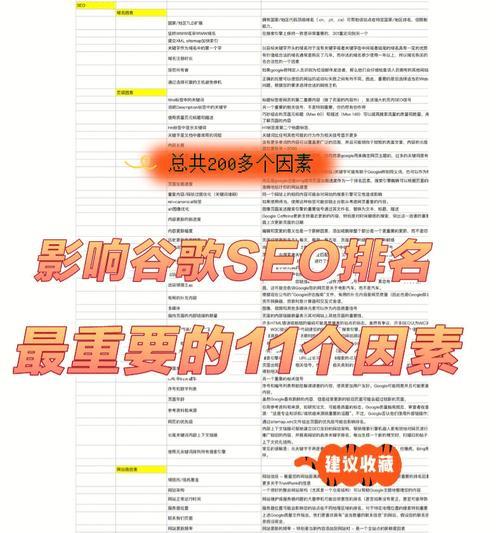 上海谷歌优化公司服务如何？