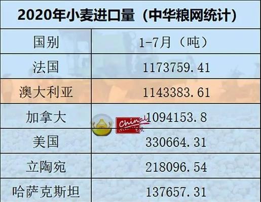 俄罗斯网站关键词是什么？如何选择适合俄罗斯市场的关键词？