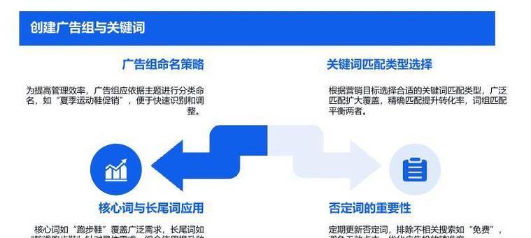 谷歌广告排名提升的有效方法有哪些？
