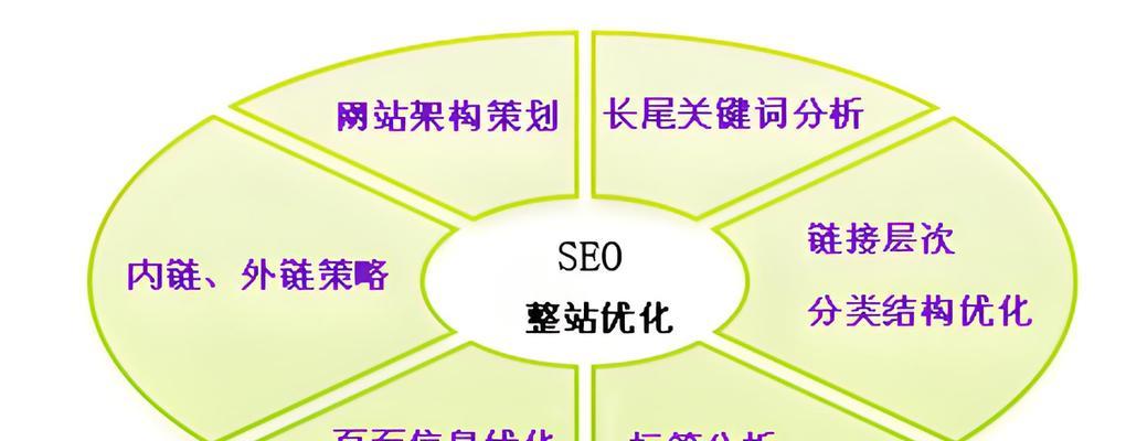 谷歌广告排名提升的有效方法有哪些？