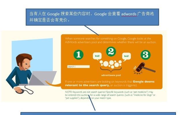 谷歌优化竞价的作用是什么？