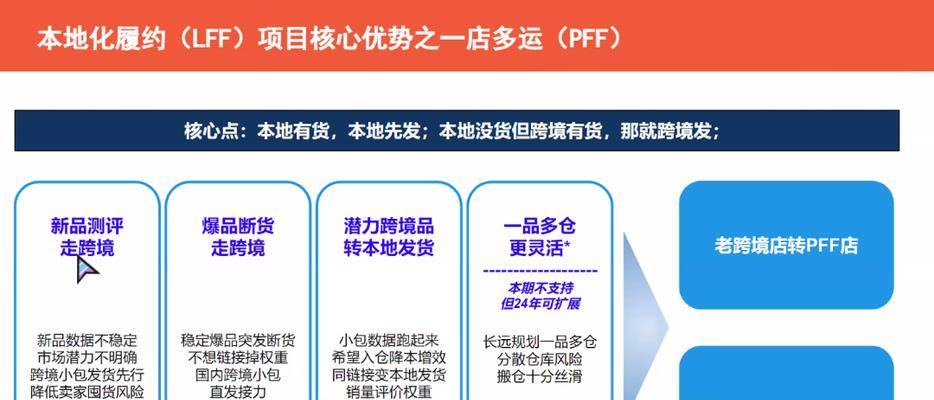 兰州网站优化需要多久呢？本地化优化策略是什么？