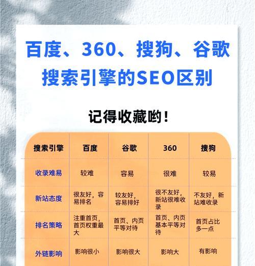 如何分析竞争对手网站的推广关键词？