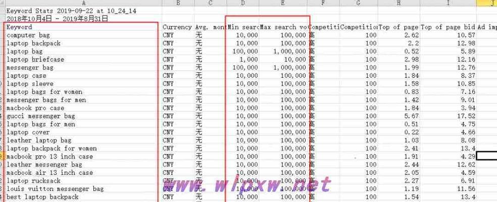 网站关键词选取的技巧是什么？