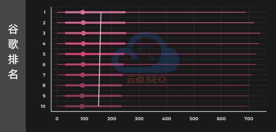 谷歌首页图片大小优化的方法是什么？