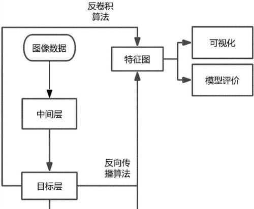 构建关键词模型网站的流程是什么？