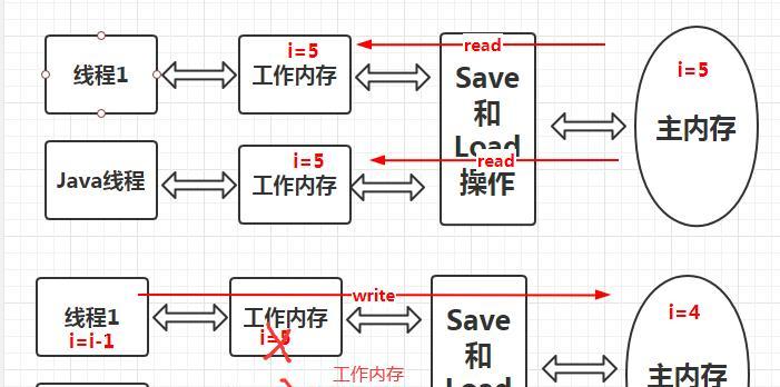 构建关键词模型网站的流程是什么？