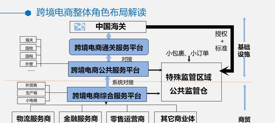 公司网站优化建设方案的撰写技巧？