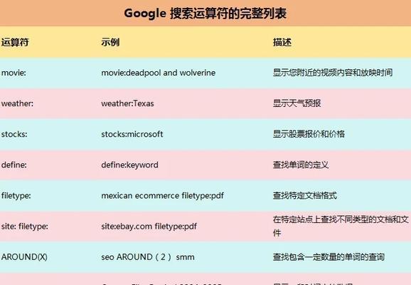 谷歌seo优化怎么弄？SEO优化的基本步骤有哪些？