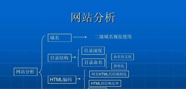 企业网站确定关键词的策略是什么？