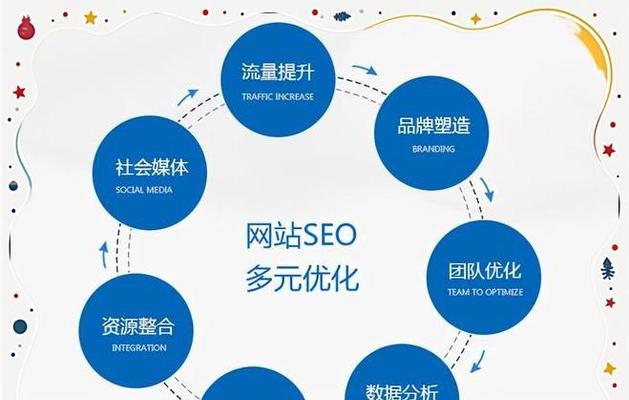 小网站用什么关键词？如何提高曝光率？