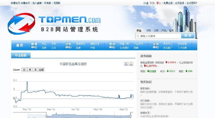 找黄页网站应该使用哪些关键词？