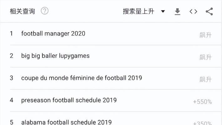谷歌优化师证考取流程是怎样的？