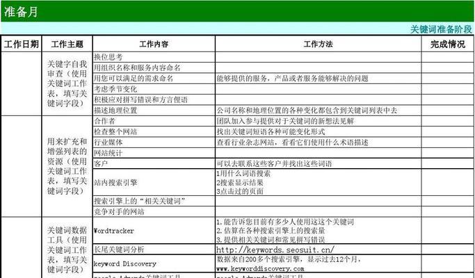 厂家网站优化方案模板怎么写？如何制定适合厂家的SEO方案模板？