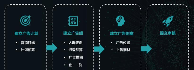 厂家网站优化方案模板怎么写？如何制定适合厂家的SEO方案模板？