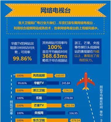 优化网站多久能上排名？排名提升的时间框架是什么？