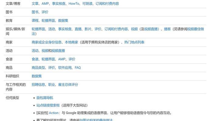 谷歌抓取网站关键词的机制是什么？