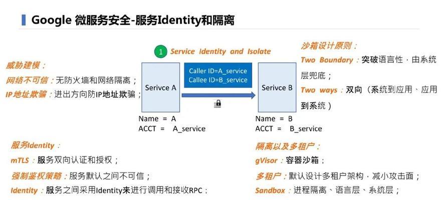 谷歌ceo优化是什么工作？具体职责有哪些？