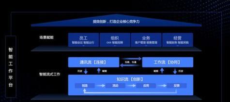 谷歌ceo优化是什么工作？具体职责有哪些？