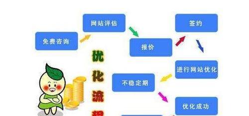 网站优化细节表的制作方法是什么？