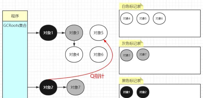 网站优化细节表的制作方法是什么？