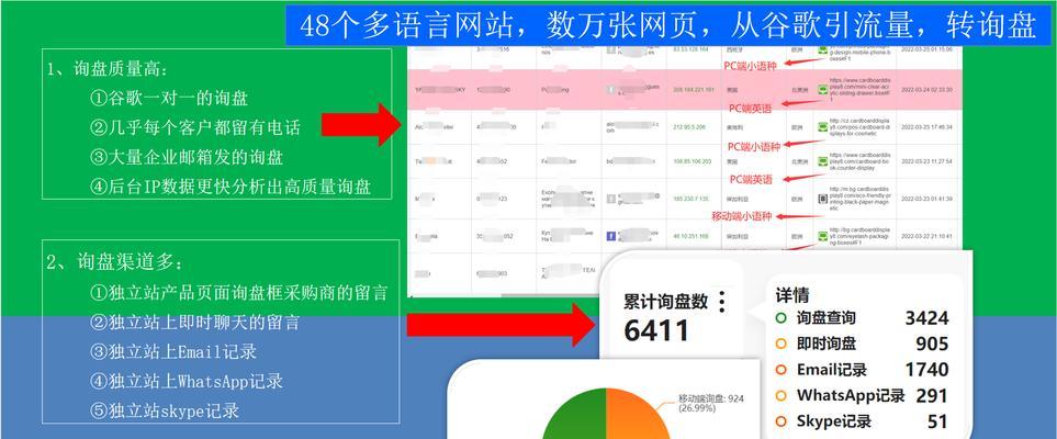 谷歌SEO优化排名的费用是如何计算的？