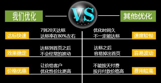 SEO网站优化大纲的编写方法是什么？