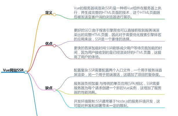 SEO网站优化大纲的编写方法是什么？
